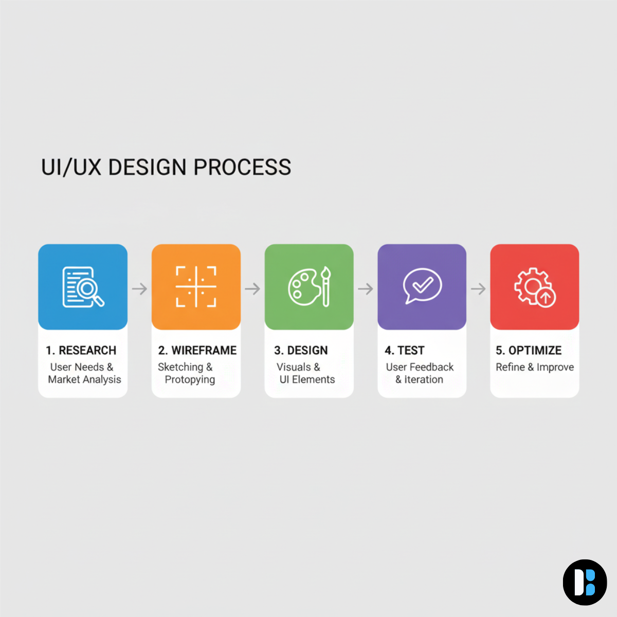 UI/UX